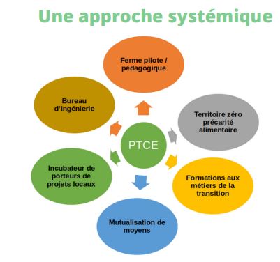 L'approche systémique vue par le PTCE du Pays-de-France