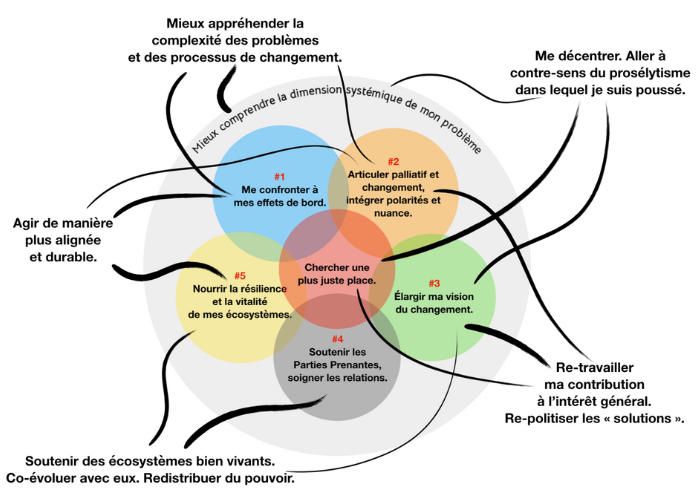 lien approche systémique - liens du travail - C Tassart (2).png